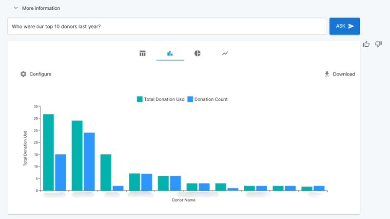 Data Bar Chart Ai